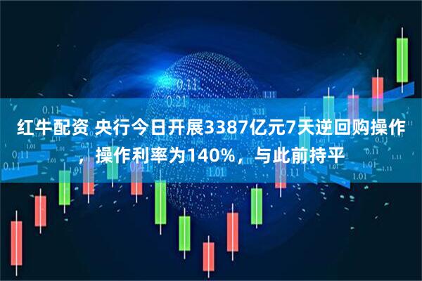 红牛配资 央行今日开展3387亿元7天逆回购操作，操作利率为140%，与此前持平